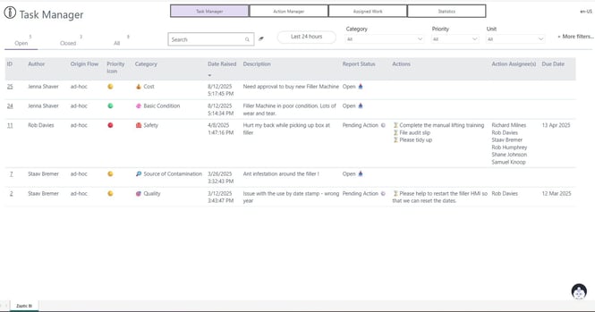 Task Manager Board