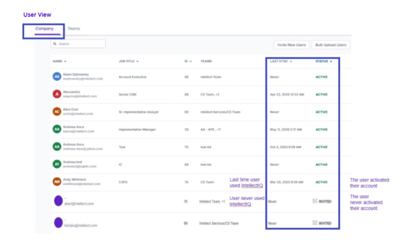 Teams User View