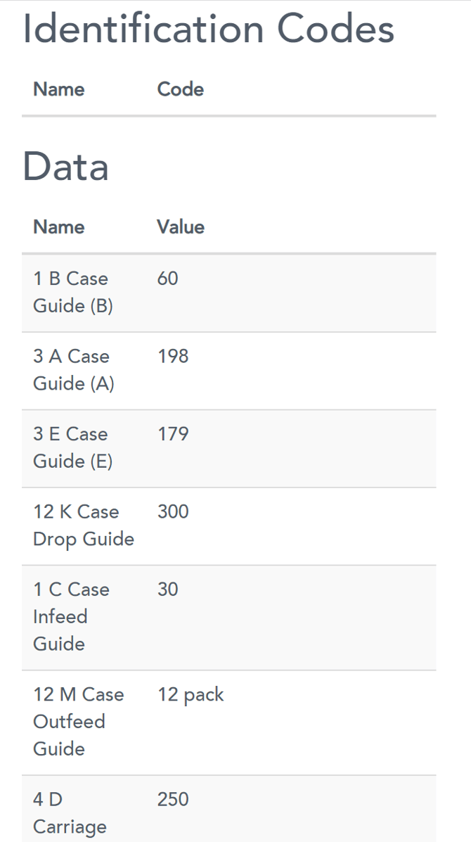 Data Attribute Routing 3