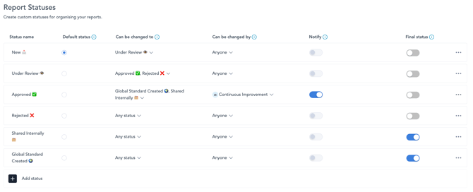 Task Scheduling, Triggers, Statuses and Settings 6