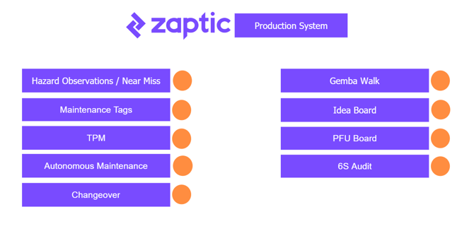 Zaptic boards 1